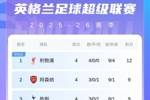 熟悉吗？英超积分榜：曼城止2连败升至第8，曼联4场1胜排名第14
